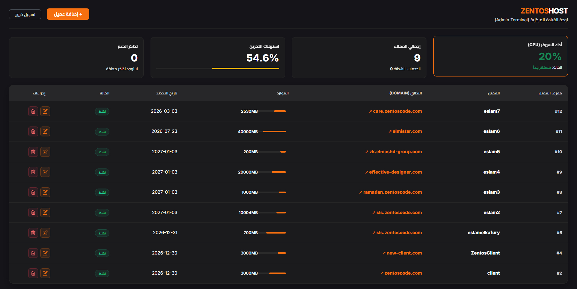 ZentosHost: نظام شامل لإدارة خدمات الويب والعملاء